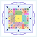 Formation Vastu Shastra