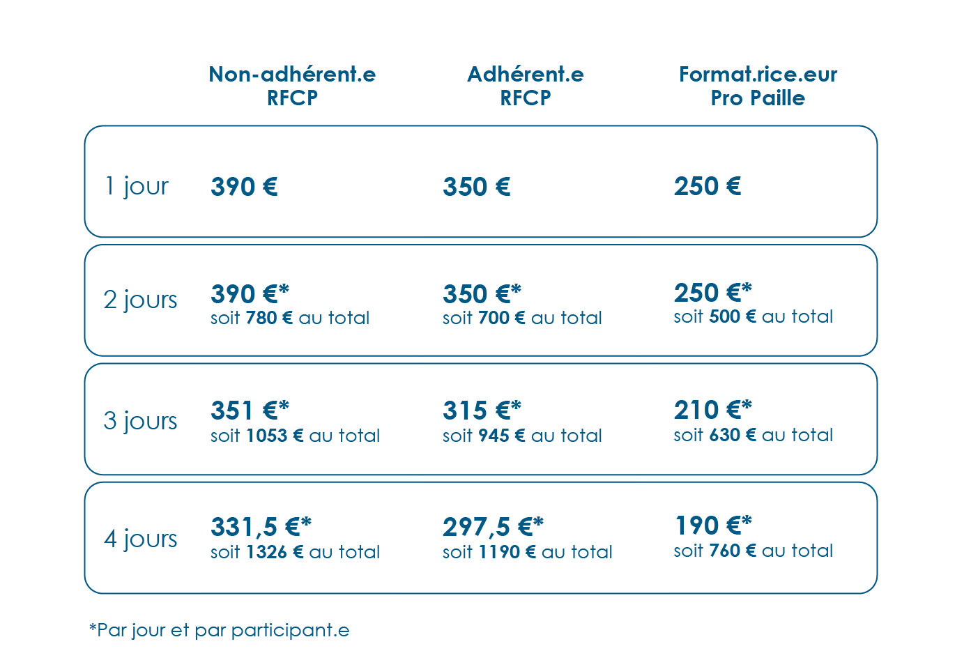 Grille tarifaire